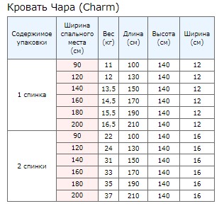 Упаковка 1